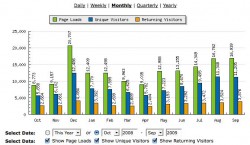 Knitnut.net Traffic Report: Oct.08-Sept.09